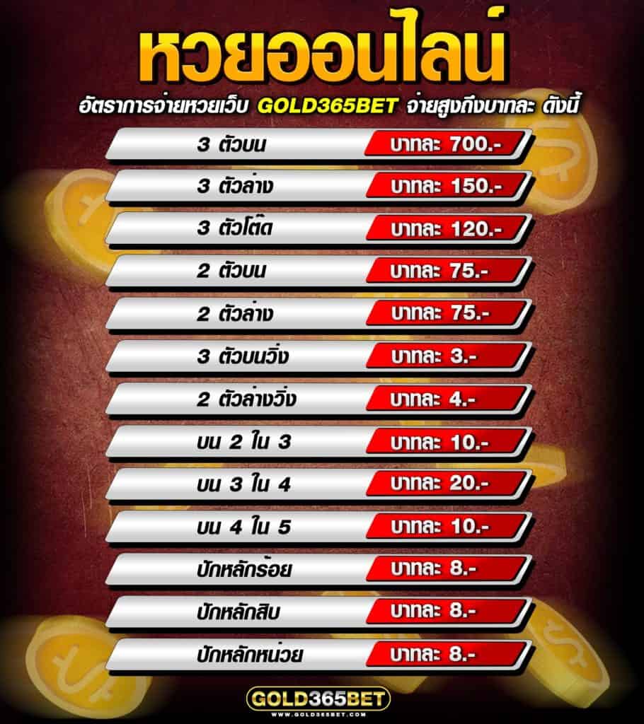 อัตราจ่ายหวยออนไลน์