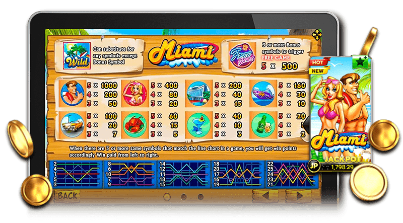 miami-1688-slot-โบนัสดีดี